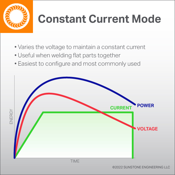 HF-Constant-Current-Mode-Diagram-20220203