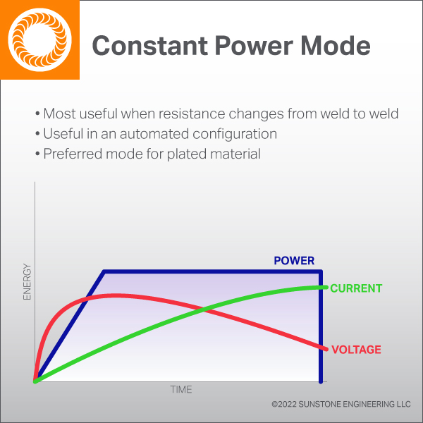 HF-Constant-Power-Mode-Diagram-20220203