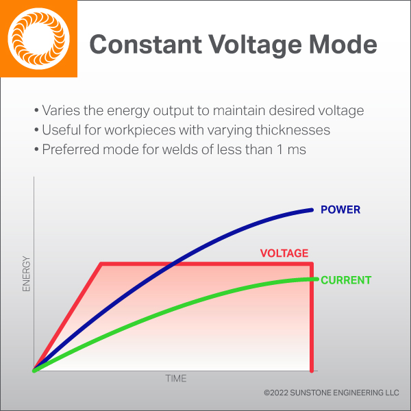 HF-Constant-Voltage-Mode-Diagram-20220203